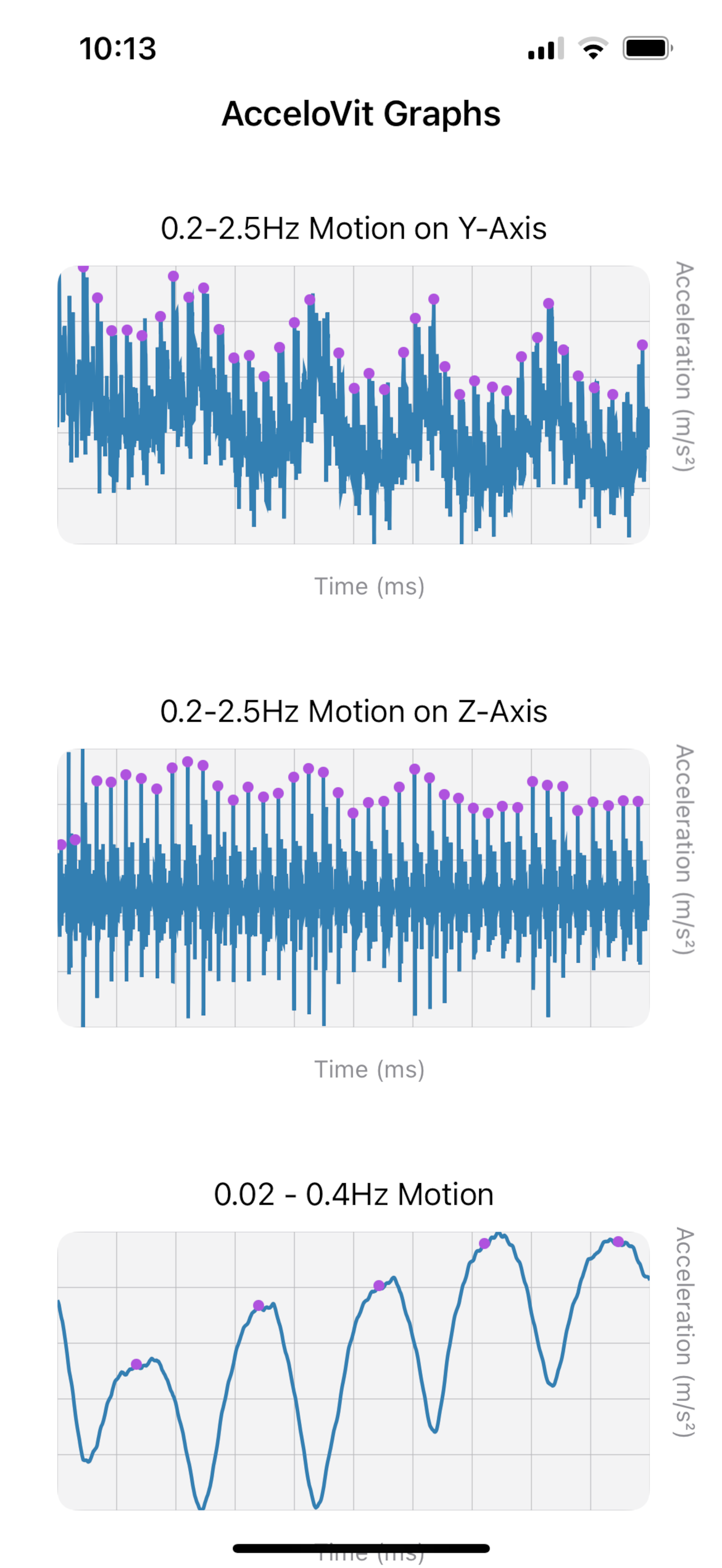 AcceloVit Screenshot 3